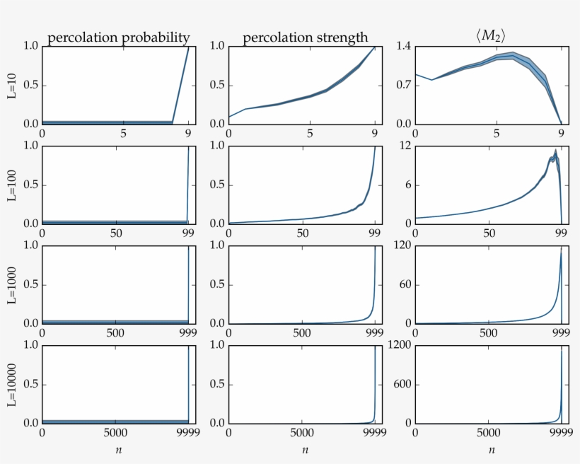 Images/tutorial Bond Square Lattice 38 0 - Icon, transparent png #9163667