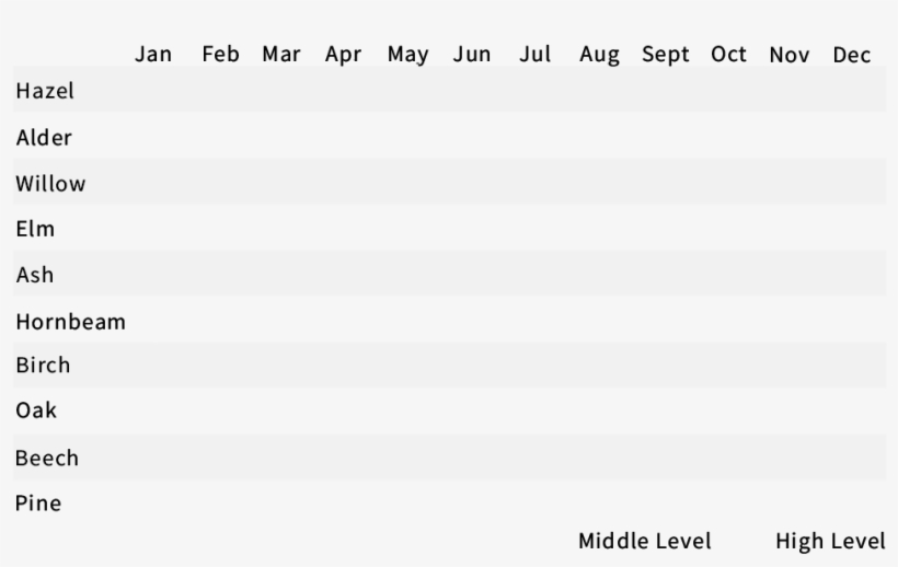 The Pollen Calendar Makes It Easier For Patients And - Black And White Stripe Horizontal, transparent png #9164488