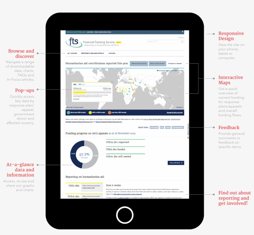 Features Of Fts Beta - Mobile Device, transparent png #9164616