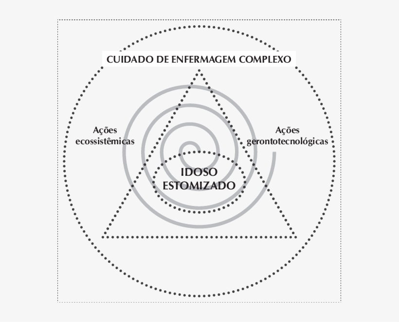 Modelo Teórico Da Pesquisa - Circle, transparent png #9164986