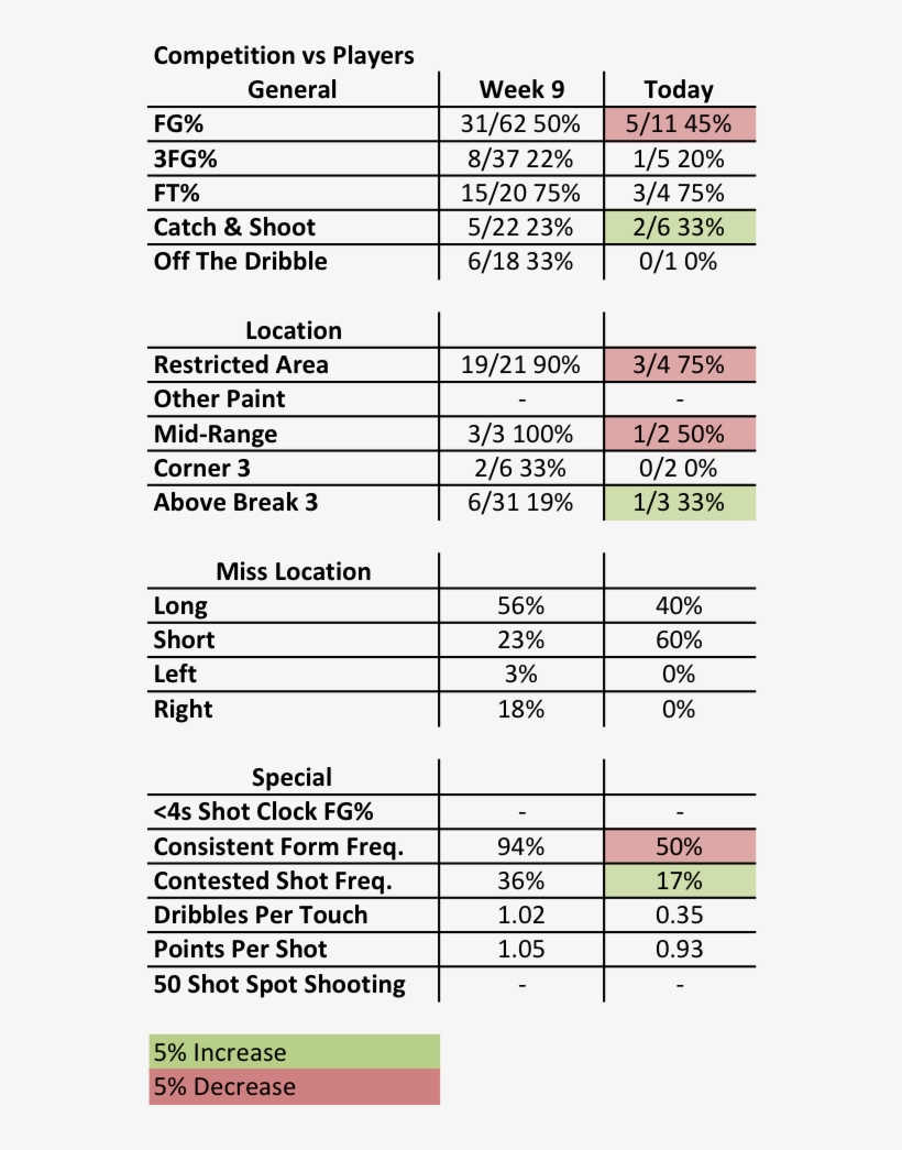 Blake Vs Players - Number, transparent png #9166342