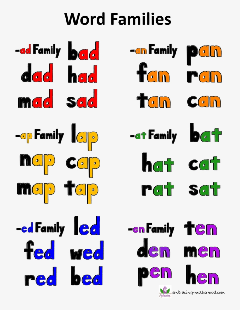 Teaching Phonics With Three Letter Words Embracing - Three Letters Words In English, transparent png #9168205