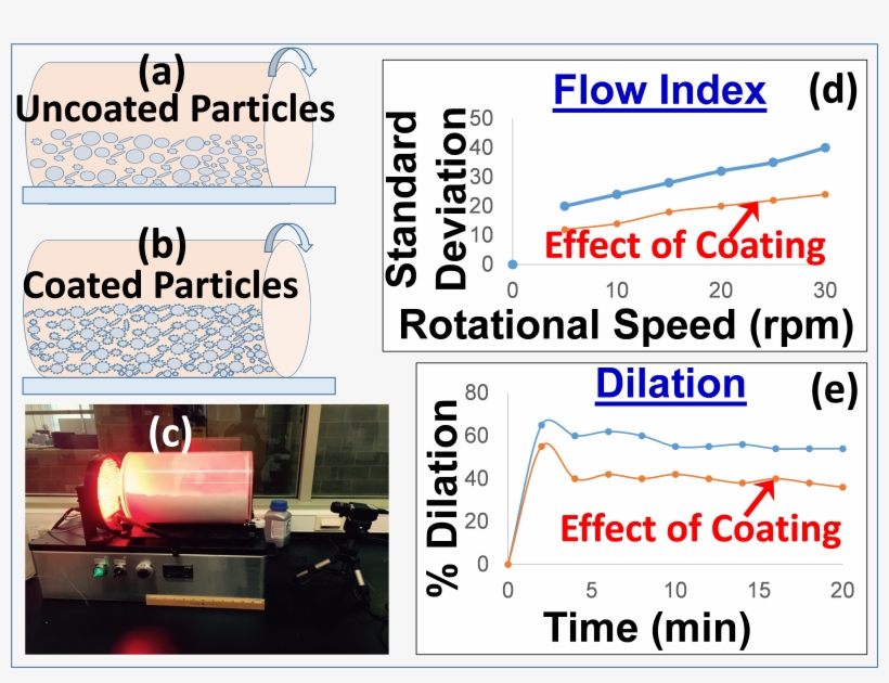Nanoparticle Engineering For Multi-scale Pharmaceutical - Connected Home, transparent png #9168287