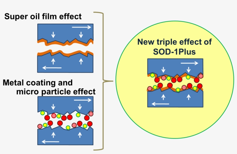 The Yellow Dots In The Diagram Represent The Adsorption - Diagram, transparent png #9168385