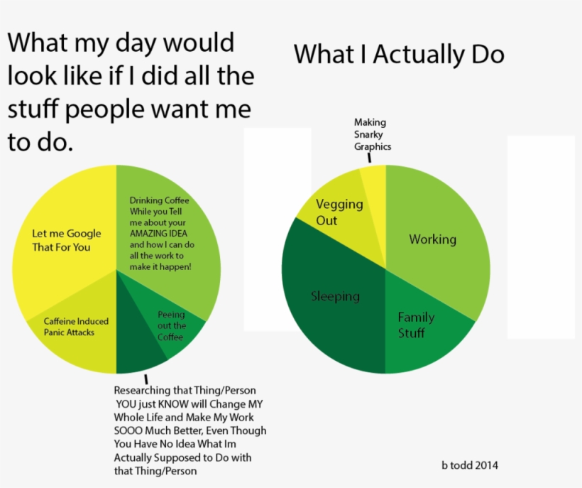 No Coffee - Diagram, transparent png #9169975
