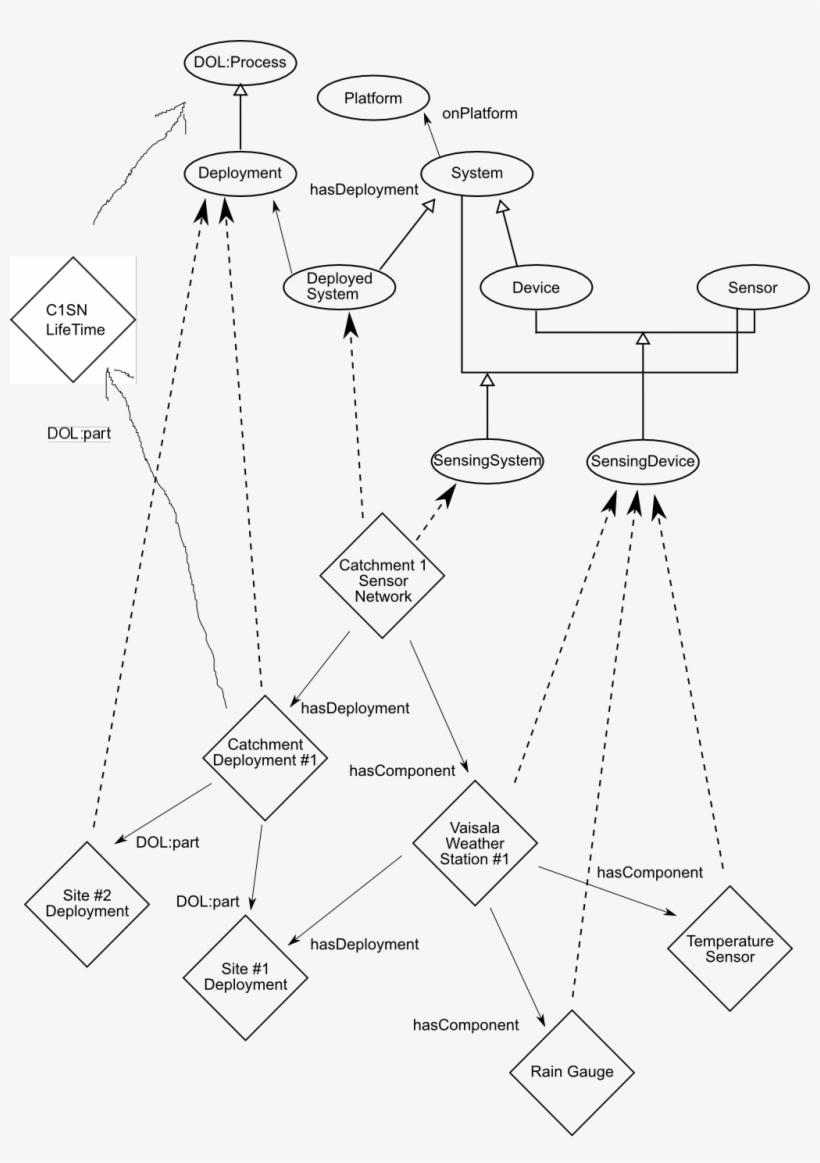 Dotted Arrows Shows - Diagram, transparent png #9170015