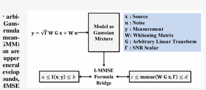 Block Diagram Depicting I Mmse Bridge For Cross Domain - 21st Century Business, transparent png #9174640