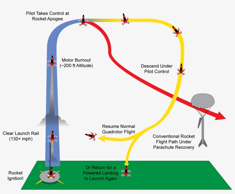 Quadrkt Launch Profile - Diagram, transparent png #9175608