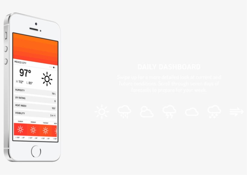 Klima Dashboard - Iphone, transparent png #9175639