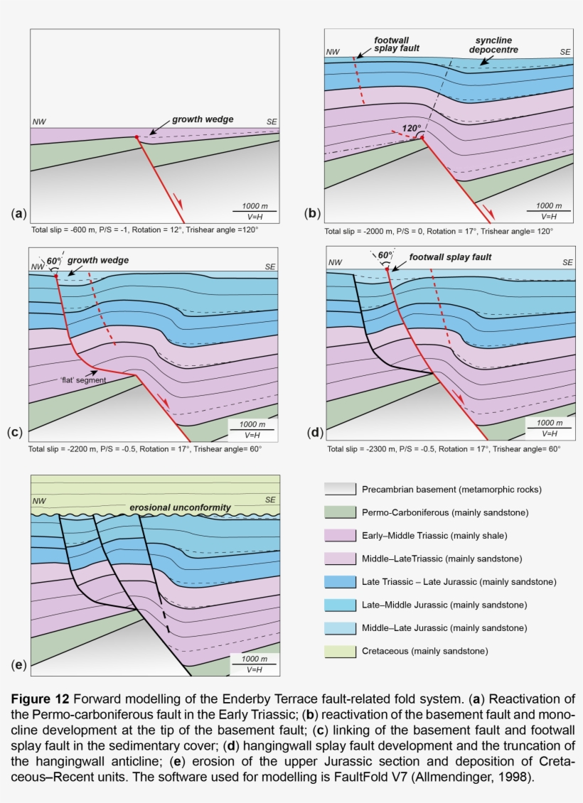 Png Figure 12 2d - Document, transparent png #9176929