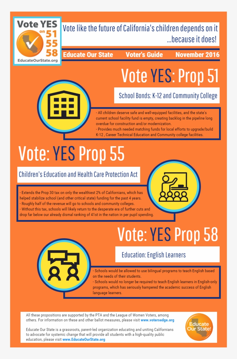 Eos Voter Guide 2016 - Flyer, transparent png #9177259