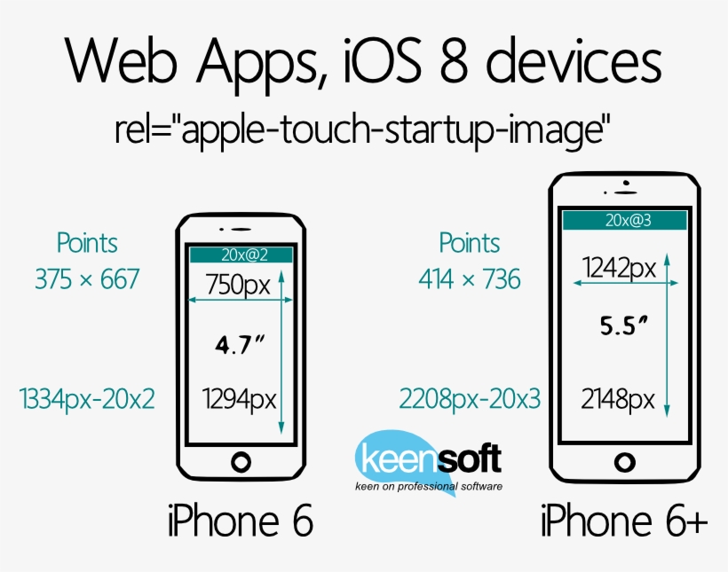 Ios 8 Web App Startup Image - Mobile Phone, transparent png #9180216