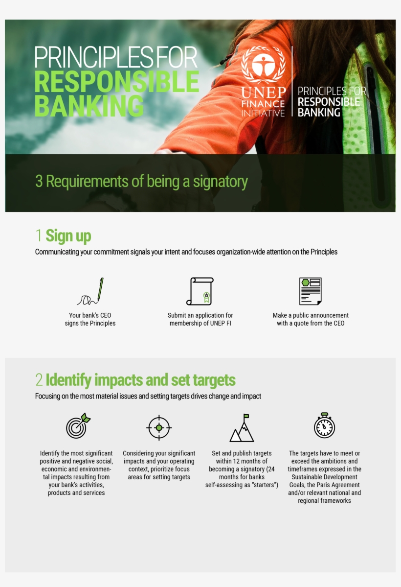 Signatory Requirements - Environment, transparent png #9185013