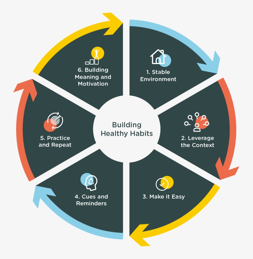 Exploit The Following Six Strategies To Use Behavioural - Obsidian Security Png, transparent png #9185870