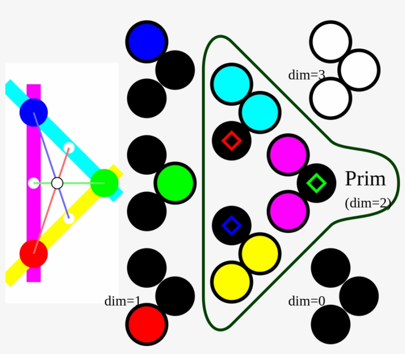 3-dim Commut Algebra, Subalgebras, Ideals - Circle, transparent png #9185930