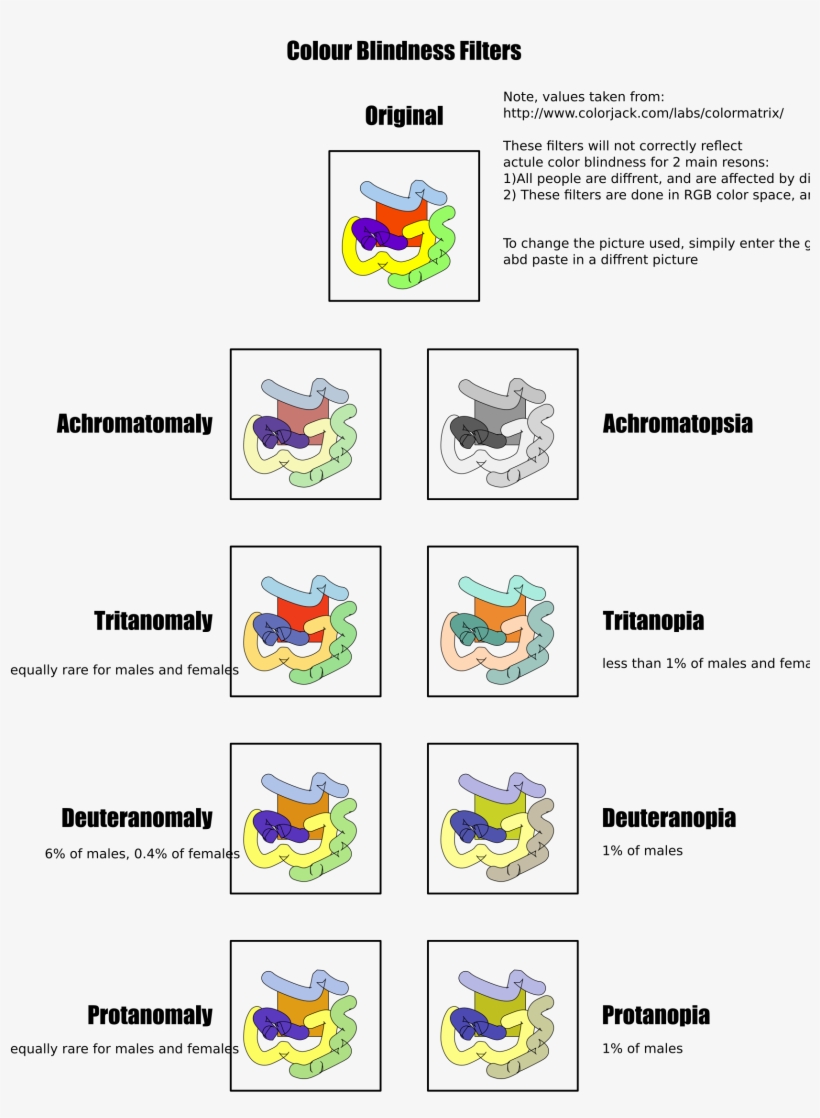 Big Image - Color Blindness, transparent png #9186881