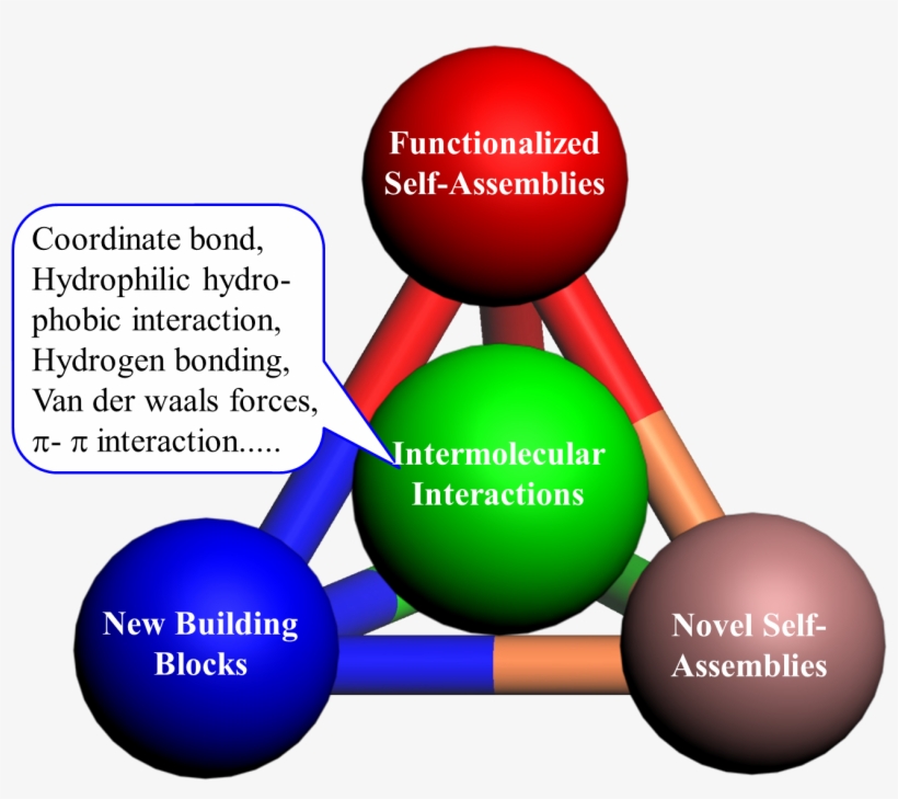 Design And Synthesis Of Platinum Acetylide Dye-sensitized, transparent png #9187308