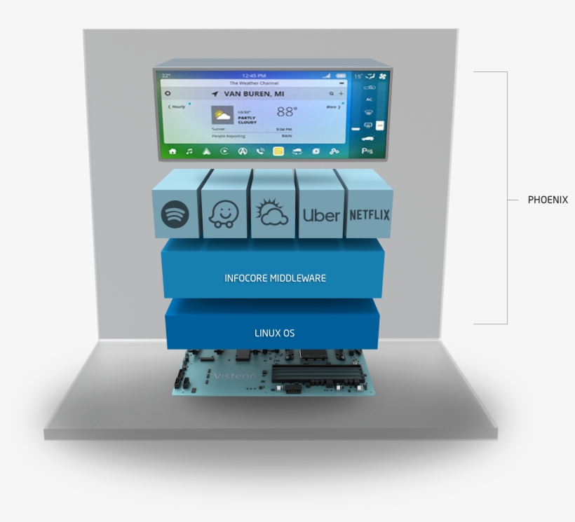 I3-placeholder - Shelf, transparent png #9187667