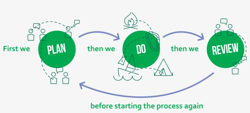 Circle, transparent png #9187850