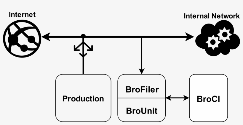 This Free Icons Png Design Of Internet Graphic Chart, transparent png #9188403