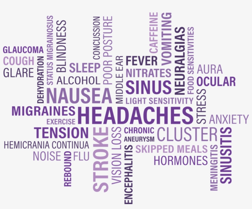 Migraine Relief Shampoo - Headache Status, transparent png #9189347