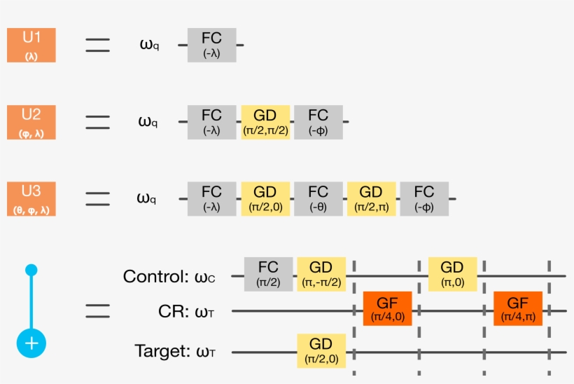 Base Operation Decomposition - Number, transparent png #9190108