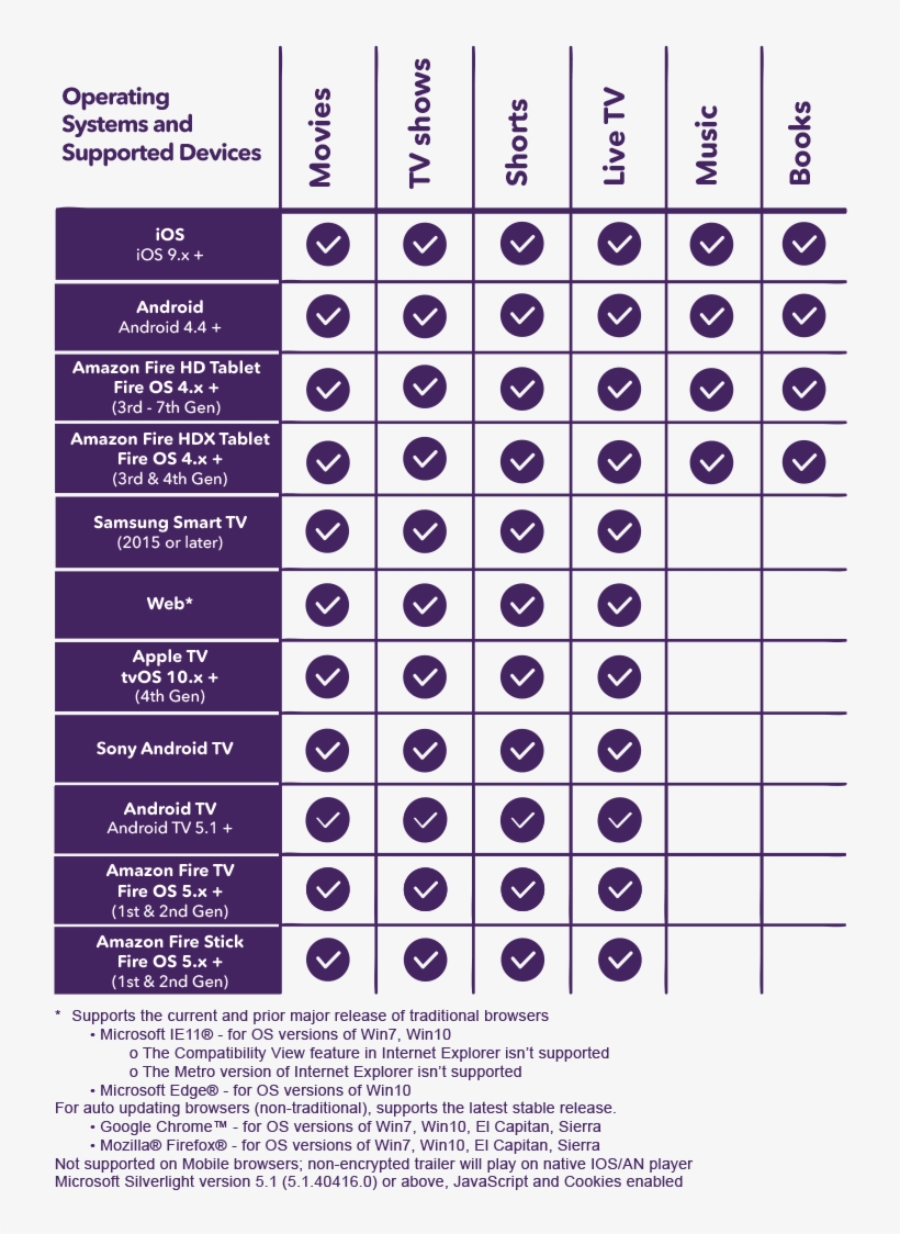 2018 03 05 Platform Table 800px New - Number, transparent png #9190534