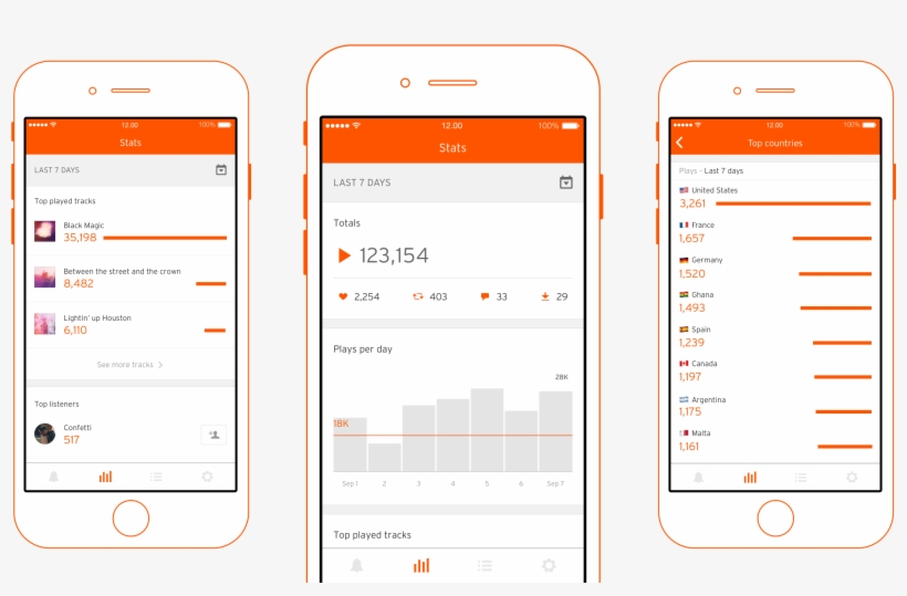 Soundcloud - Iphone, transparent png #9191082