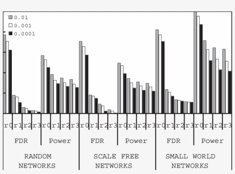 Average False Discovery Rate And Power Found With Partial - City, transparent png #9191157