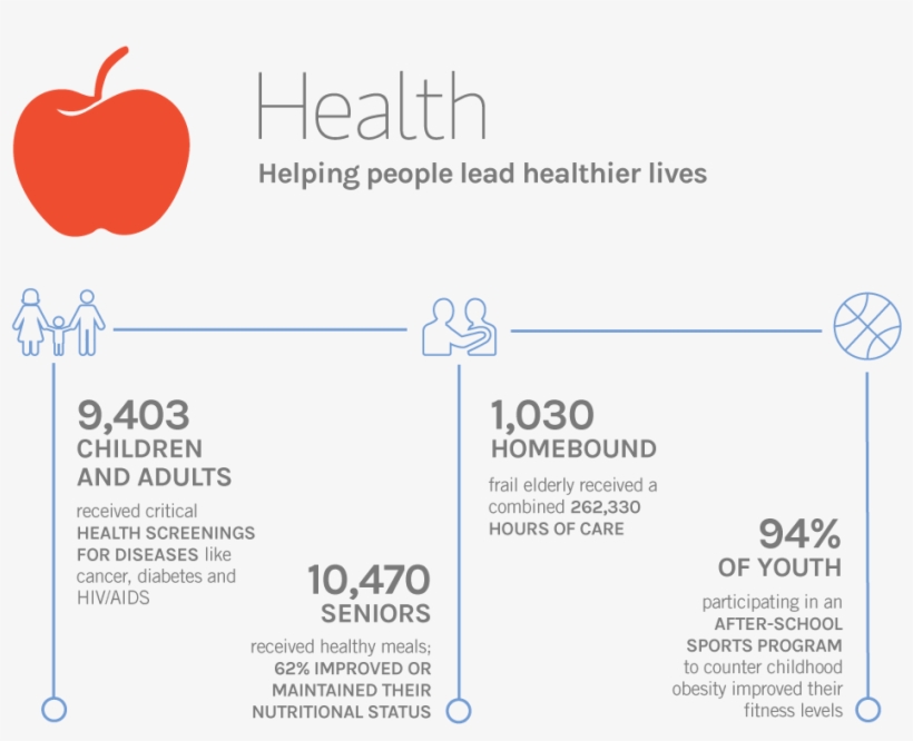 We Impact Lives - Mcintosh, transparent png #9191825