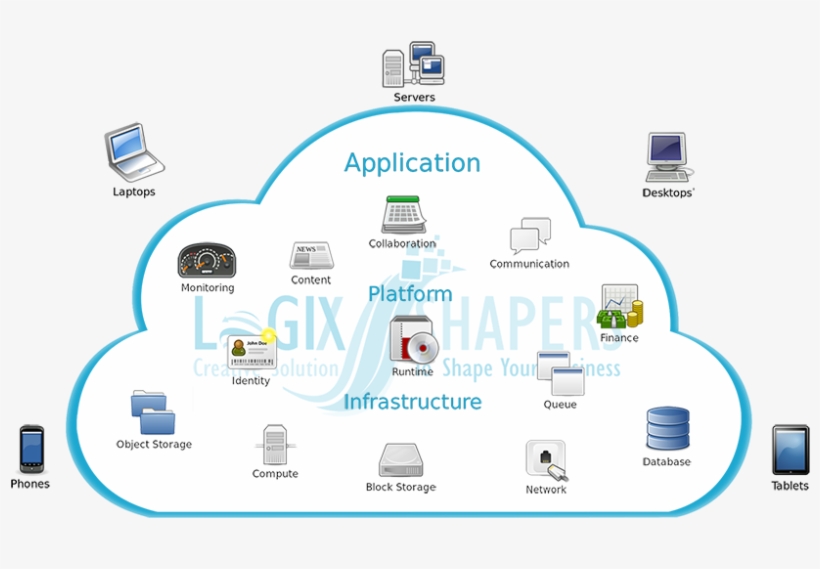 Cloud Full Image - Application Of Cloud Services, transparent png #9193843