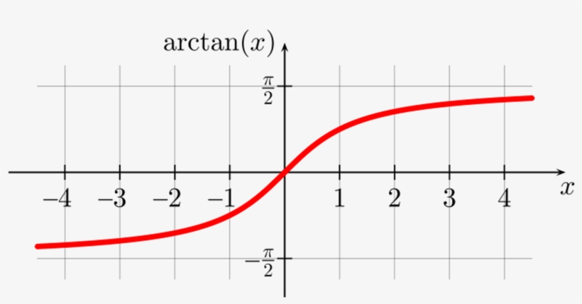 The Trigonometry Of Market Multiples - Plot, transparent png #9194218