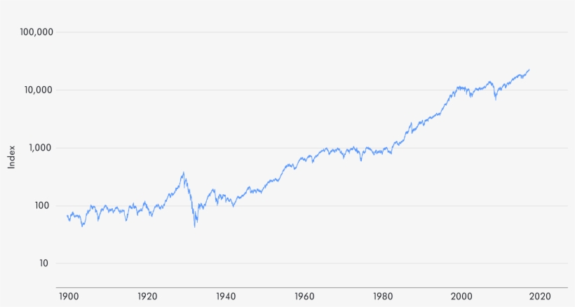 3 Djia Log - Diagram, transparent png #9194245