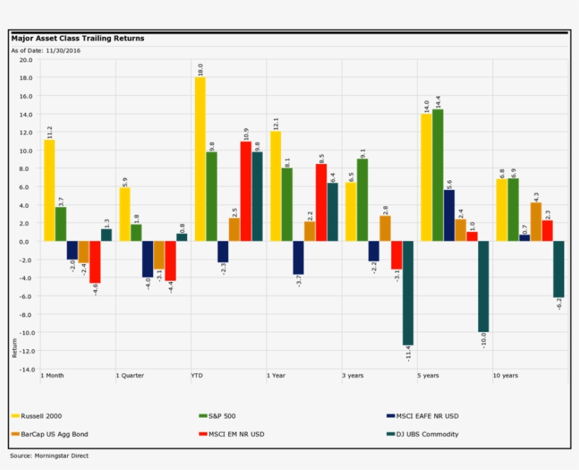 Domestic Equities - Diagram, transparent png #9194338