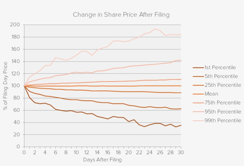 Relationship Between Equity Market Performance And - Diagram, transparent png #9194408