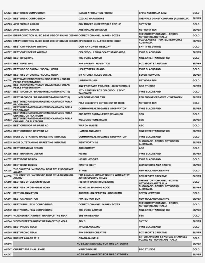 Winners List, transparent png #9196091