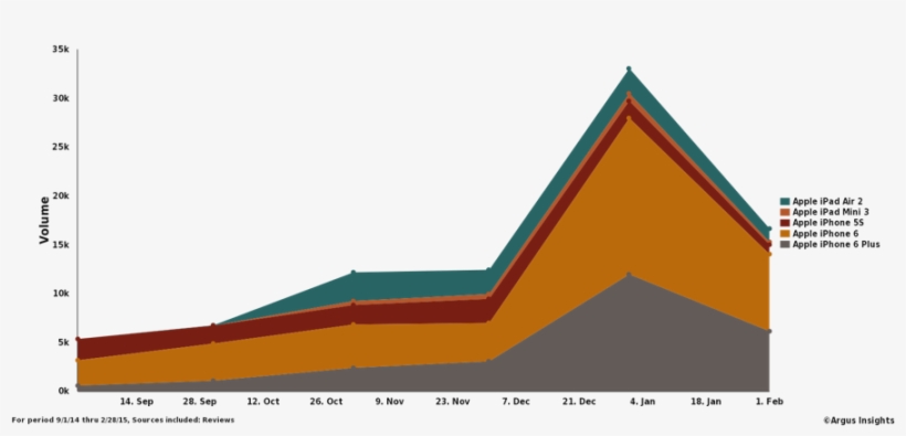 Apple's Large Tablets Aim To Let You Do Both - Diagram, transparent png #9196416