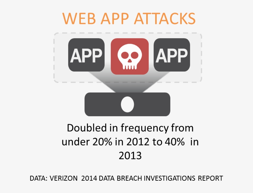Web Application Attack Icon, transparent png #9196834