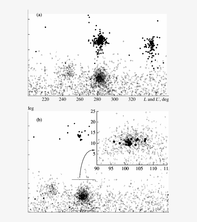 The Statistical Correlation Found For The Distributions - Illustration, transparent png #9197445