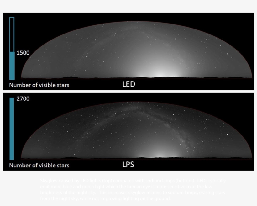 Traditional Light Sources, Fully-shielded Lps Or Hps - Outer Space, transparent png #9198425