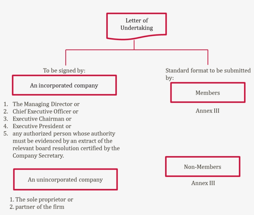 Letter Format Certificate Of - Letter Of Indemnity In ...