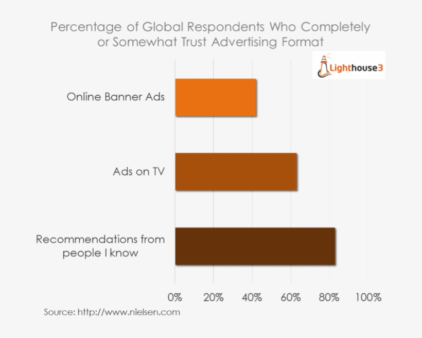 Over One In Three Marketers Say They Expect Their Influencer - Influencer Marketing Vs Banner Ads, transparent png #9199201