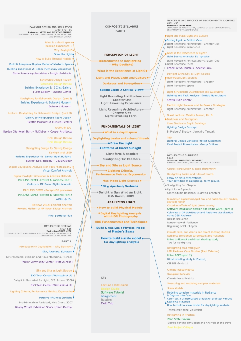 Syllabii Presentation P1 - Brochure, transparent png #9199337