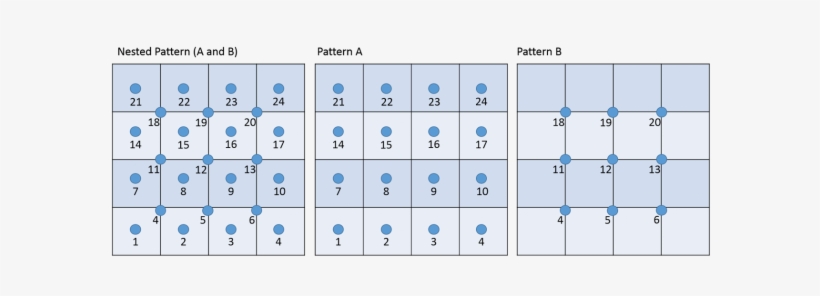 Adv Patterns Tutorial Nested Patterns - Pattern, transparent png #920541