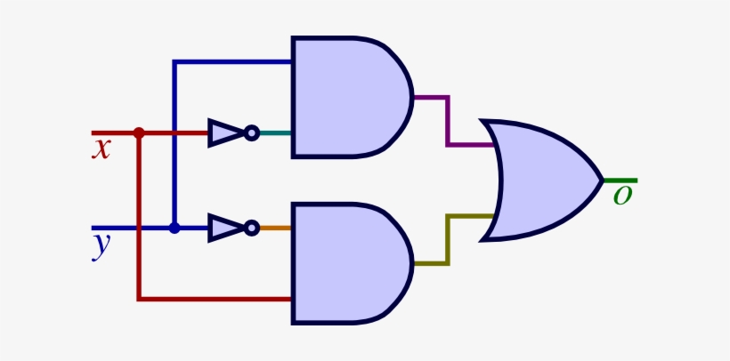 A Simple Logic Circuit - X Y Circuit, transparent png #920785