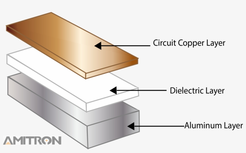 Layers - Pcb Are Made, transparent png #921485