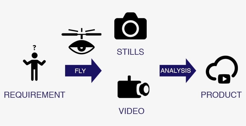 Chart Presenting Drone-services - Unmanned Aerial Vehicle, transparent png #921526