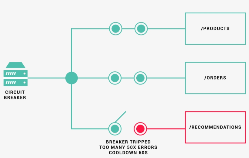 Circuit Breaker, transparent png #921551