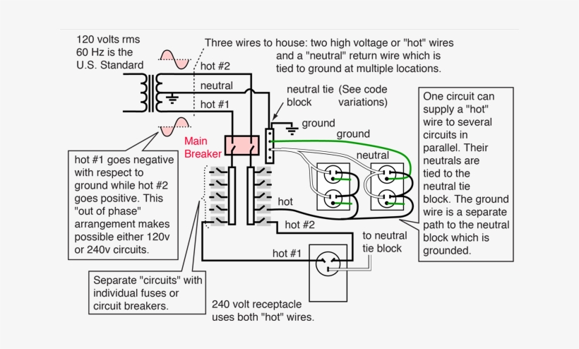 Household Wiring - Wiring A House, transparent png #923245