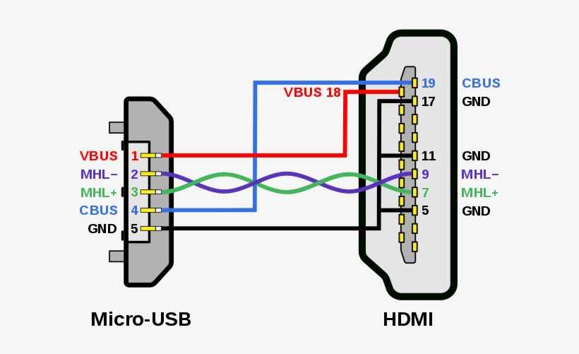 316 × 240 Pixels - Hdmi To Usb Diagram, transparent png #923384